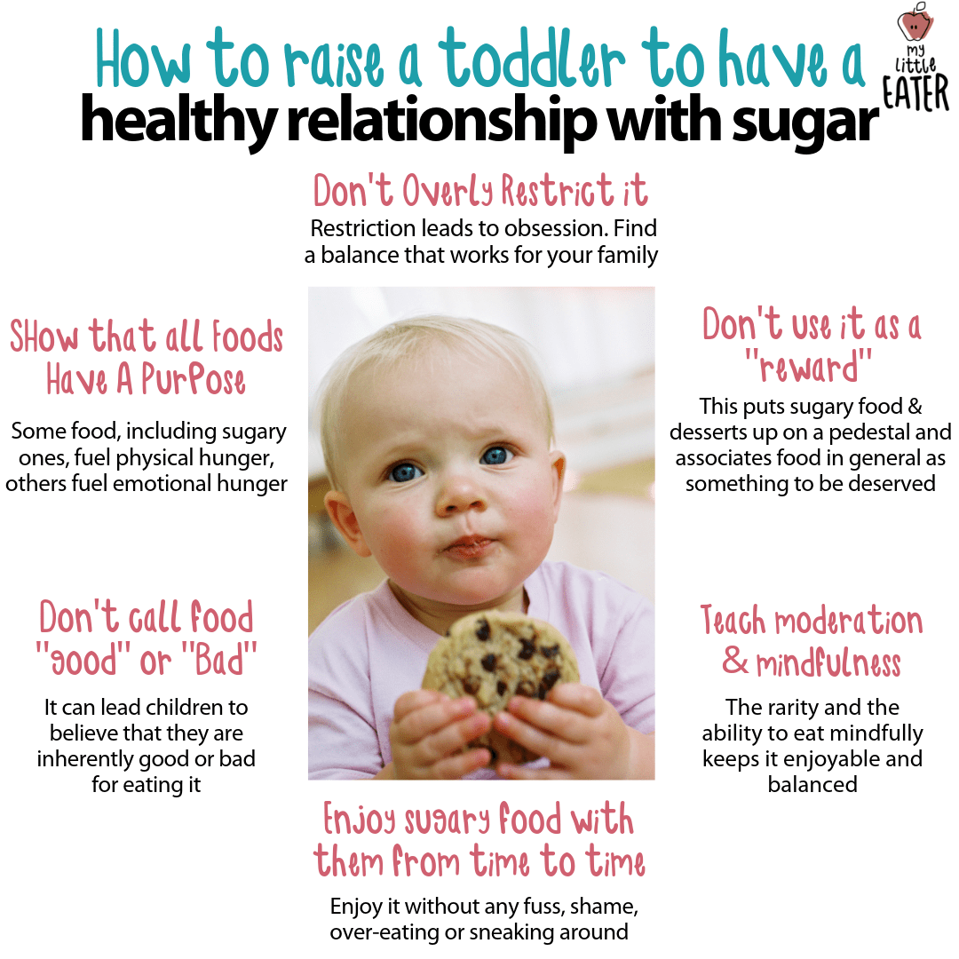raising a toddler to have a healthy relationship with food and sugar