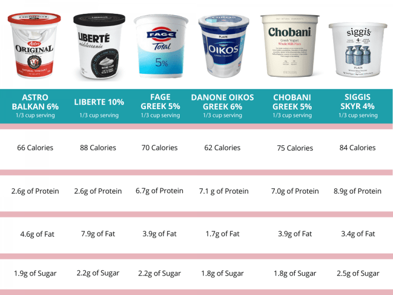 The Best Yogurts For Your Baby - My Little Eater - Feel confident ...