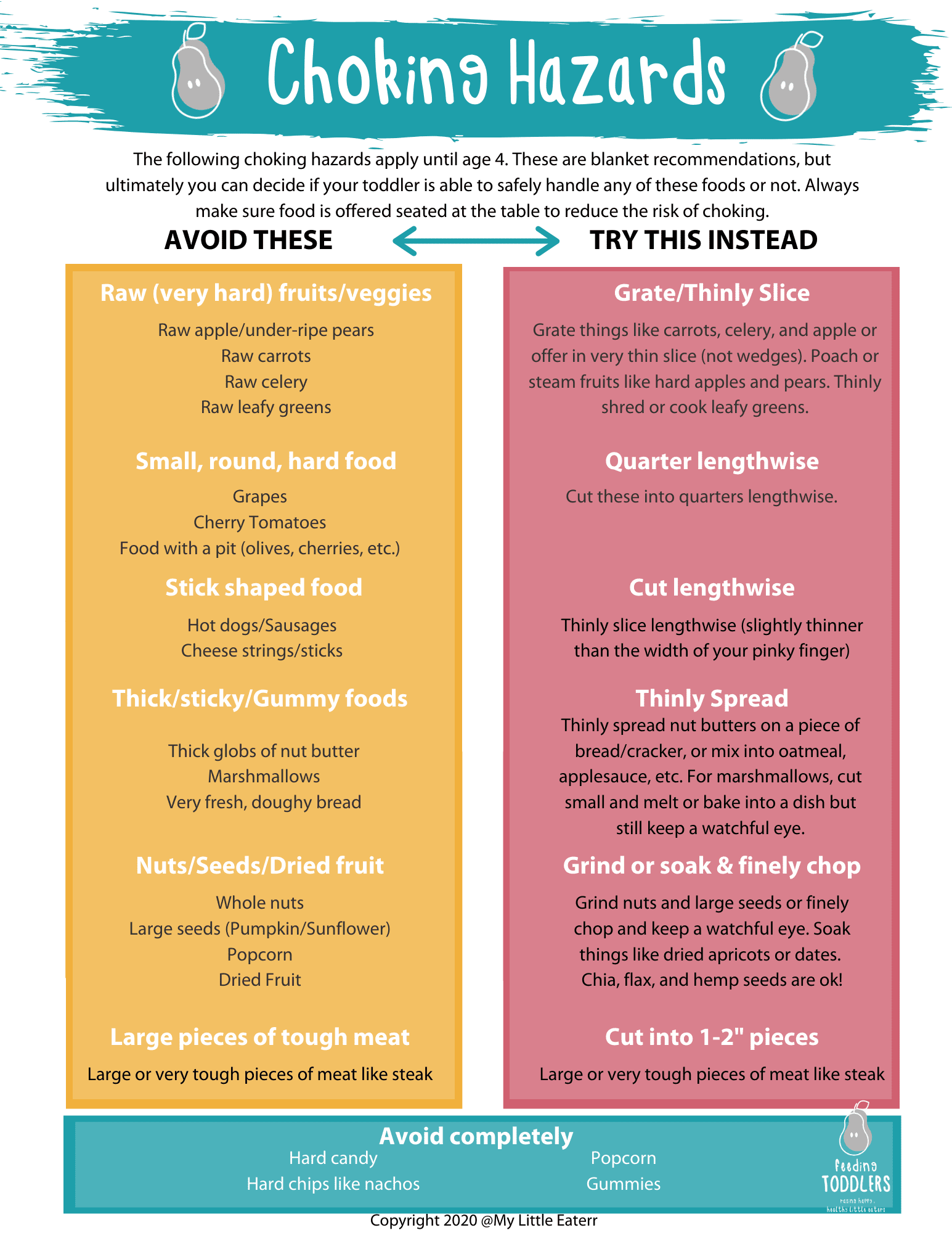 Choking Hazards Toddlers My Little Eater Feel Confident Raising Healthy Little Eaters Choking Hazards Toddlers My Little Eater Feel Confident Raising Healthy Little Eaters