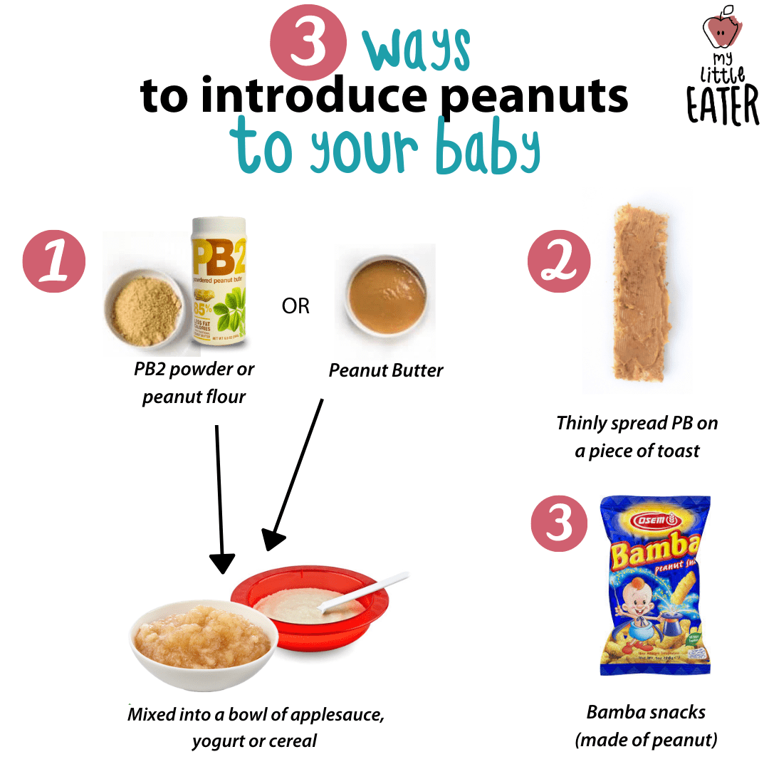 The title is across the top in black, aqua, and maroon, images show 3 ways to serve peanut butter. Includes: using peanut butter powder mixed in purees (pictured to left), peanut butter on toast (top right), and a bag of Bamba snacks (bottom right).