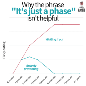 Why the phrase "It's just a phase" isn't helpful.