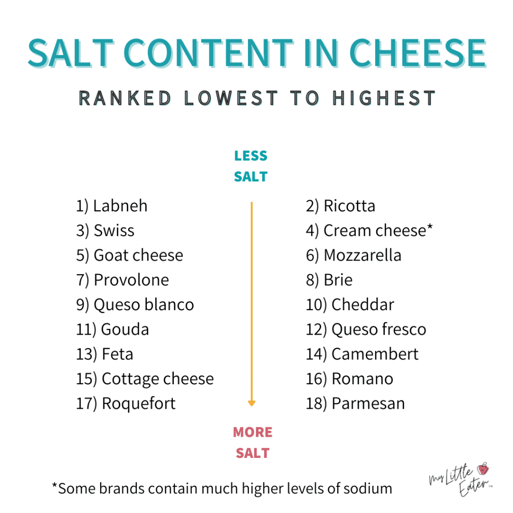 is cheese too high in salt for babies?