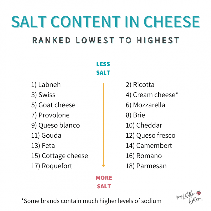 Cheese for baby led weaning what to offer and how to serve it safely