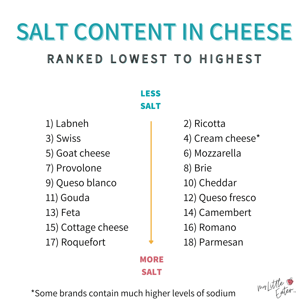 Cheese for baby led weaning what to offer and how to serve it safely