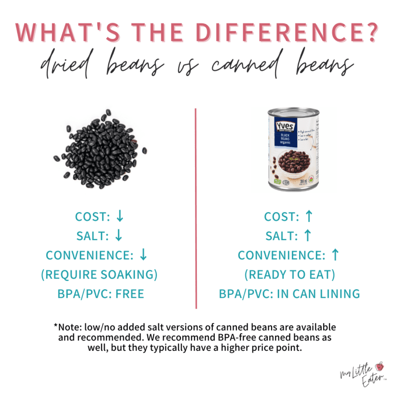 Beans for baby how to serve them and an easy BLW recipe My Little Eater