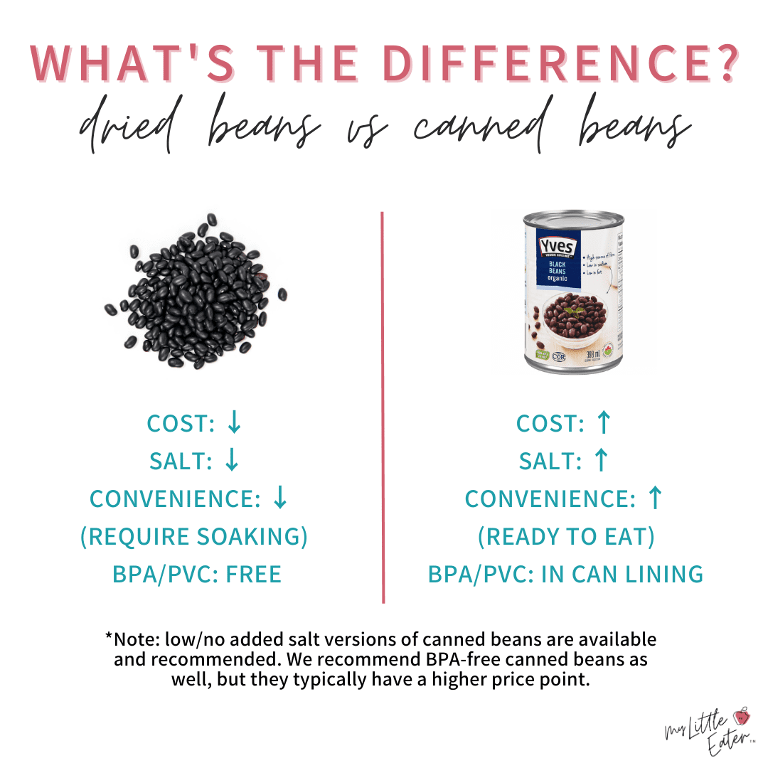 Beans for baby how to serve them and an easy BLW recipe My Little Eater