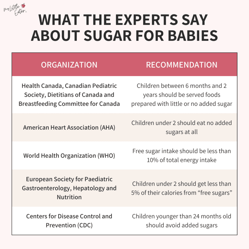 Dietary guidelines from experts about sugar and sweet snacks for babies. 