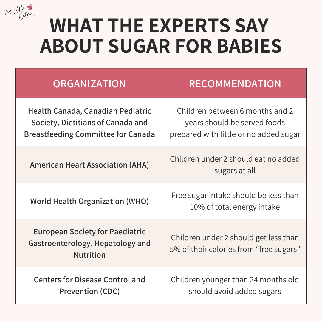 The scoop on added sugar for babies why you should avoid it until age