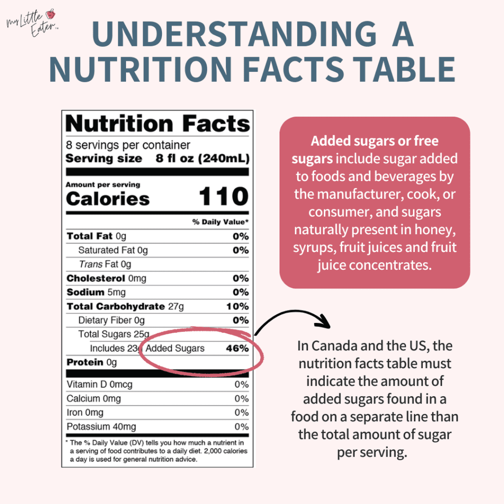 How to understand a food label or nutrition facts table and identify quantity of sugar added in.