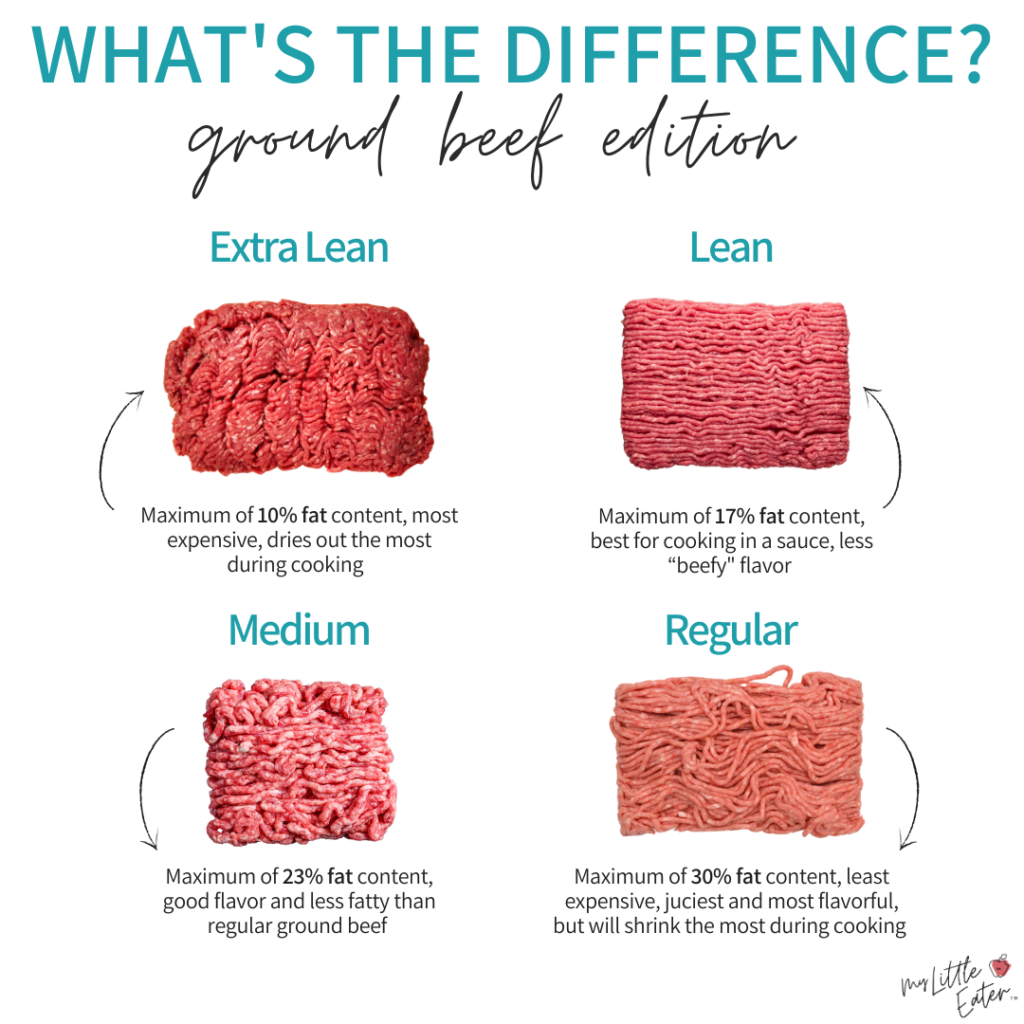 Comparing different types of ground beef for babies.