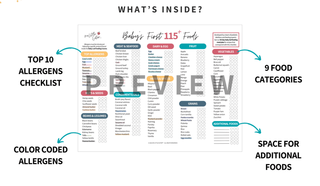 Baby's first 115+ First Foods Checklist by My Little Eater with food allergy checklist, color-coded allergenic foods, 9 categories of baby foods, and blank space for extra solid foods introduced.