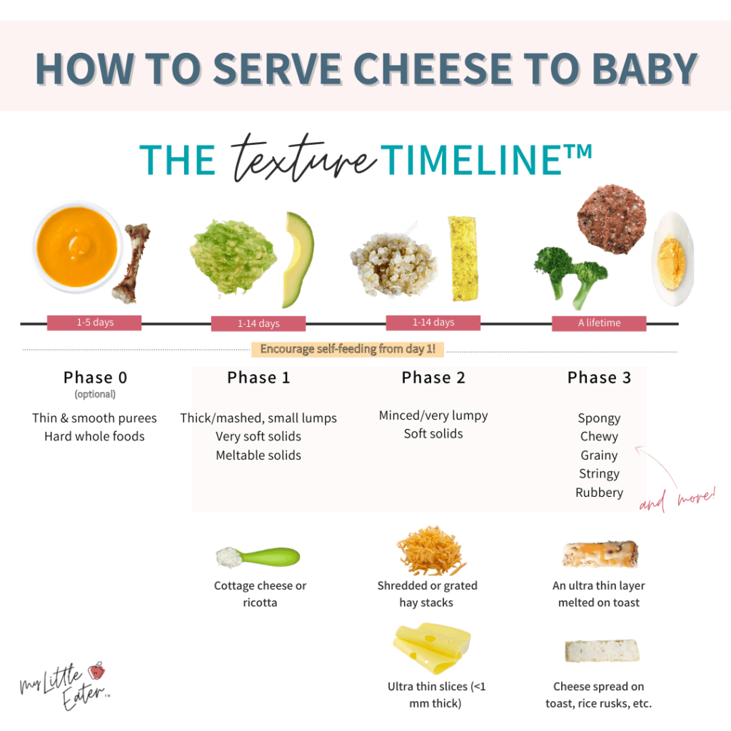 How to serve cheese to your baby based on the Texture Timeline™.