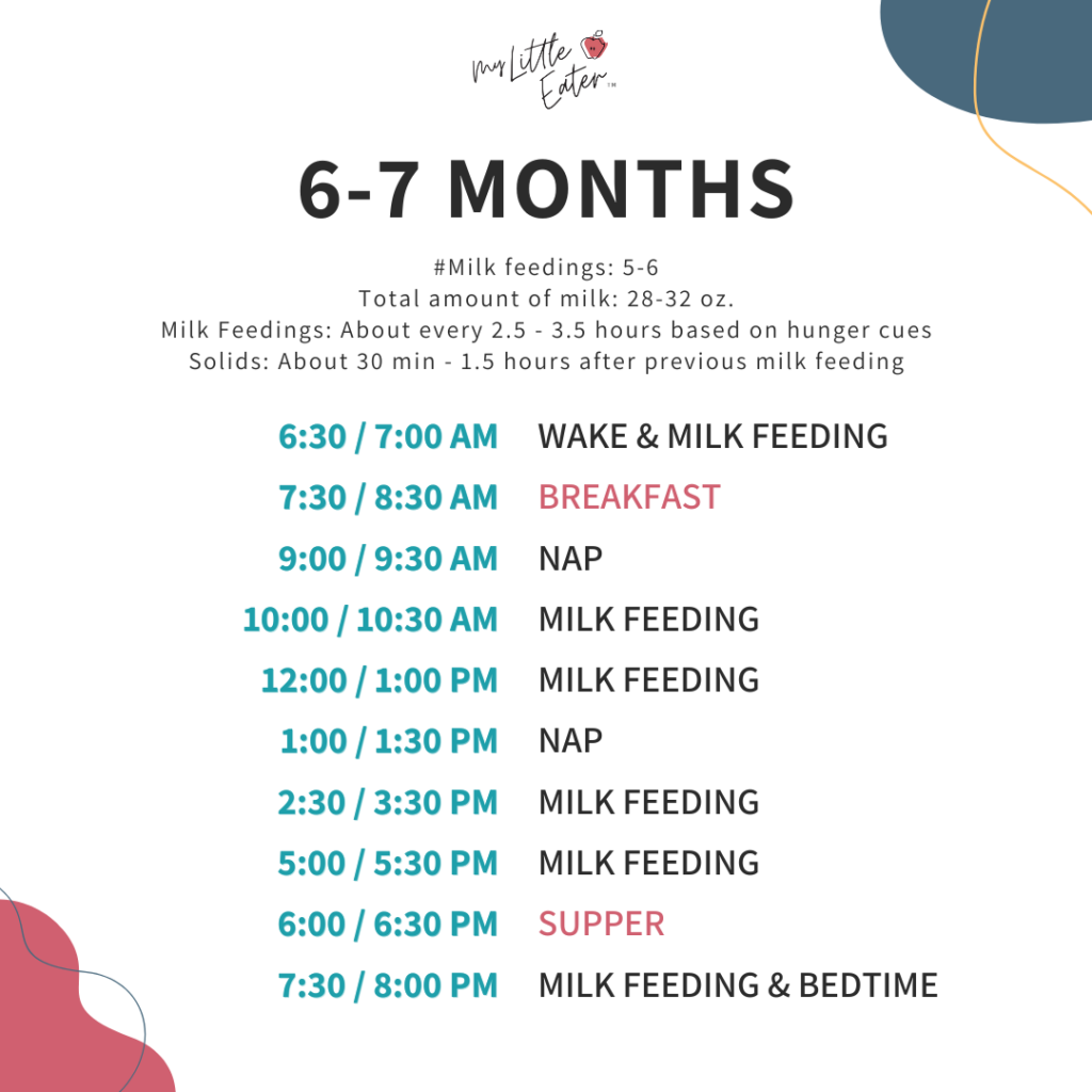 Breast milk or formula and solid food schedules for 6-7 months.