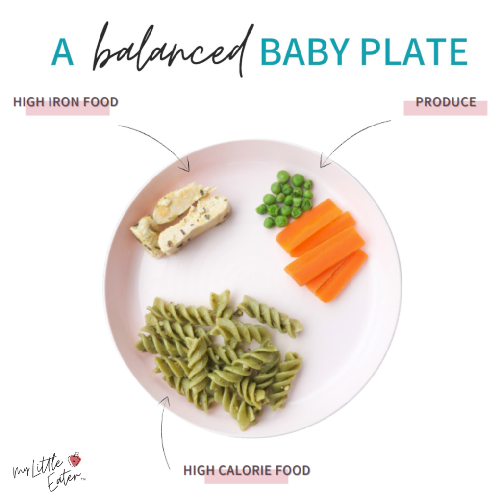 My Little Eater balanced baby plate used to come up with baby breakfast ideas.