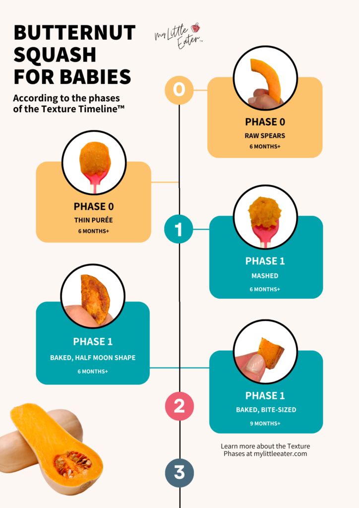 How to serve butternut squash to babies according to My Little Eater's Texture Timeline