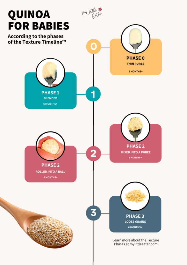 How to safely serve quinoa to babies according to My Little Eater's Texture Timeline
