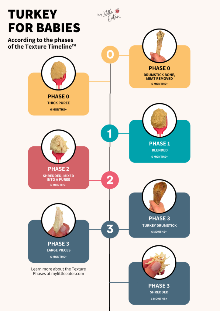 How to serve turkey to babies according to My Little Eater's Texture Timeline