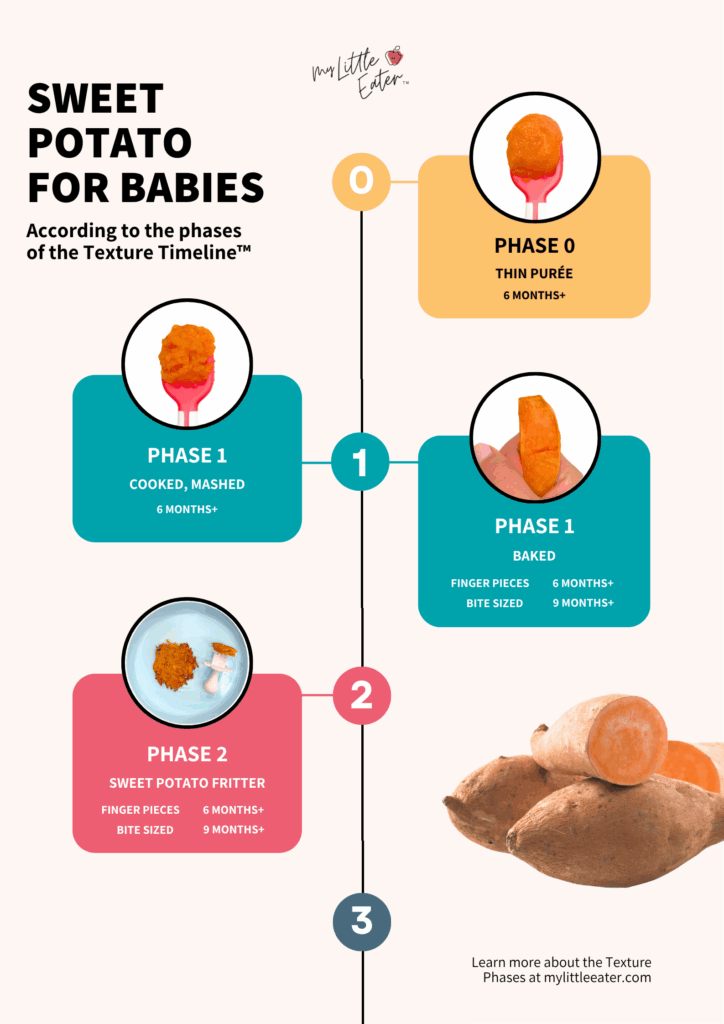 How to serve sweet potatoes to babies according to My Little Eater's Texture Timeline