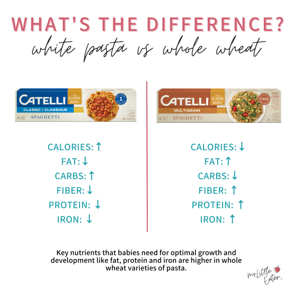 The difference between white pasta and whole wheat pasta for babies.