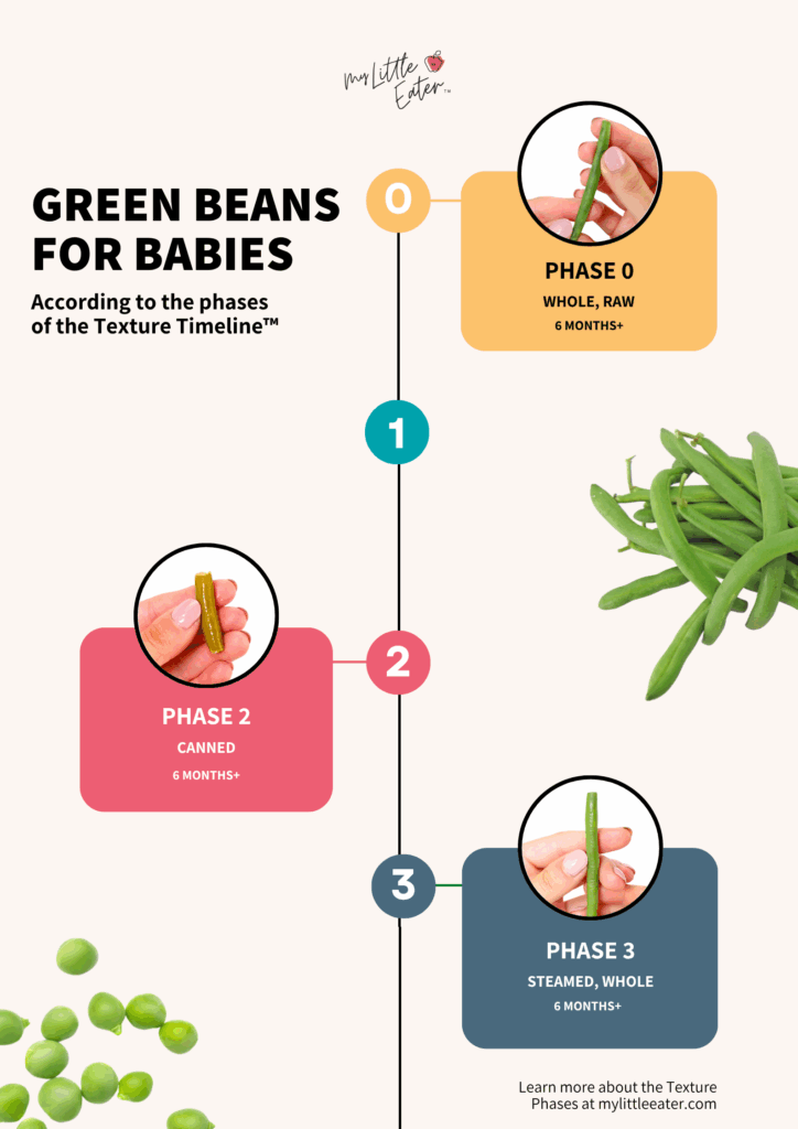 How to serve green beans to babies according to the My Little Eater Texture Timeline