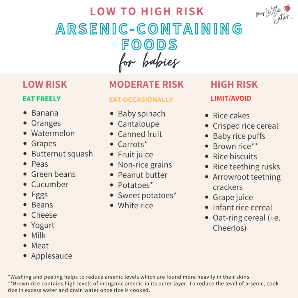 A list of low to high risk arsenic-containing foods for babies.