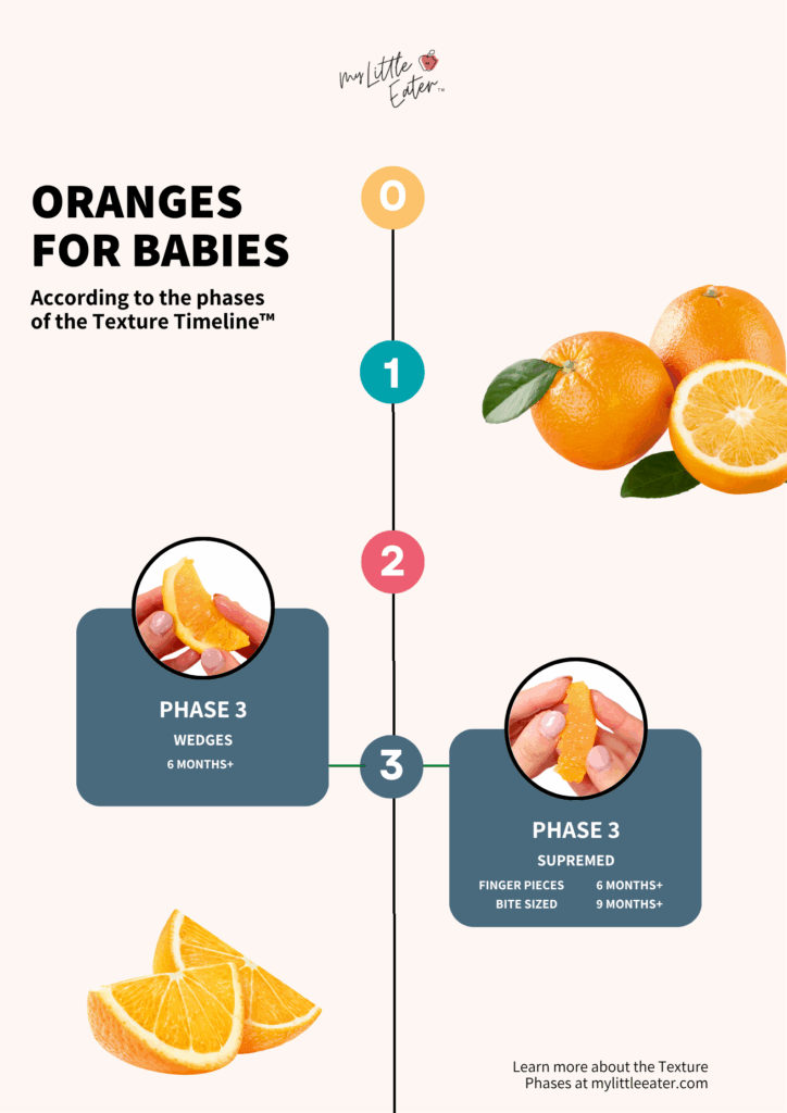 How to serve oranges to babies according to My Little Eater's Texture Timeline