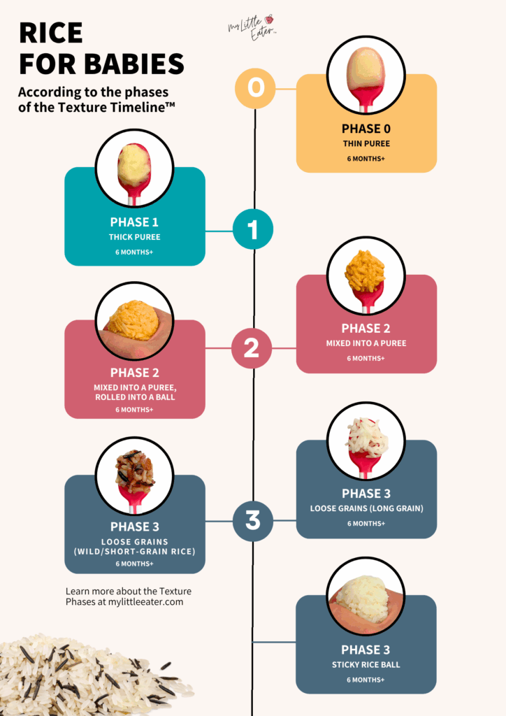 How to serve rice to babies according to My Little Eater's Texture Timeline