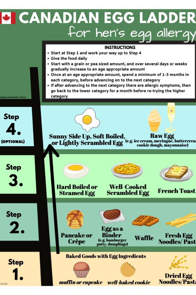 The Canadian Egg Ladder for increasing tolerance to eggs for babies with allergies so that hopefully the babies eat eggs safely in future with no reaction.