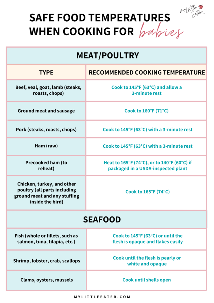 Safe cooking temperatures for meat, poultry, and seafood to avoid symptoms of food poisoning.