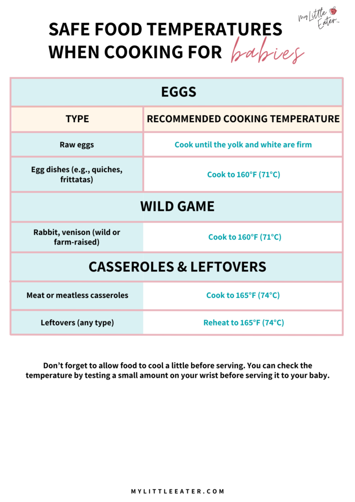 Safe cooking temperatures for eggs, wild game, casseroles, and leftovers to avoid symptoms of food poisoning.