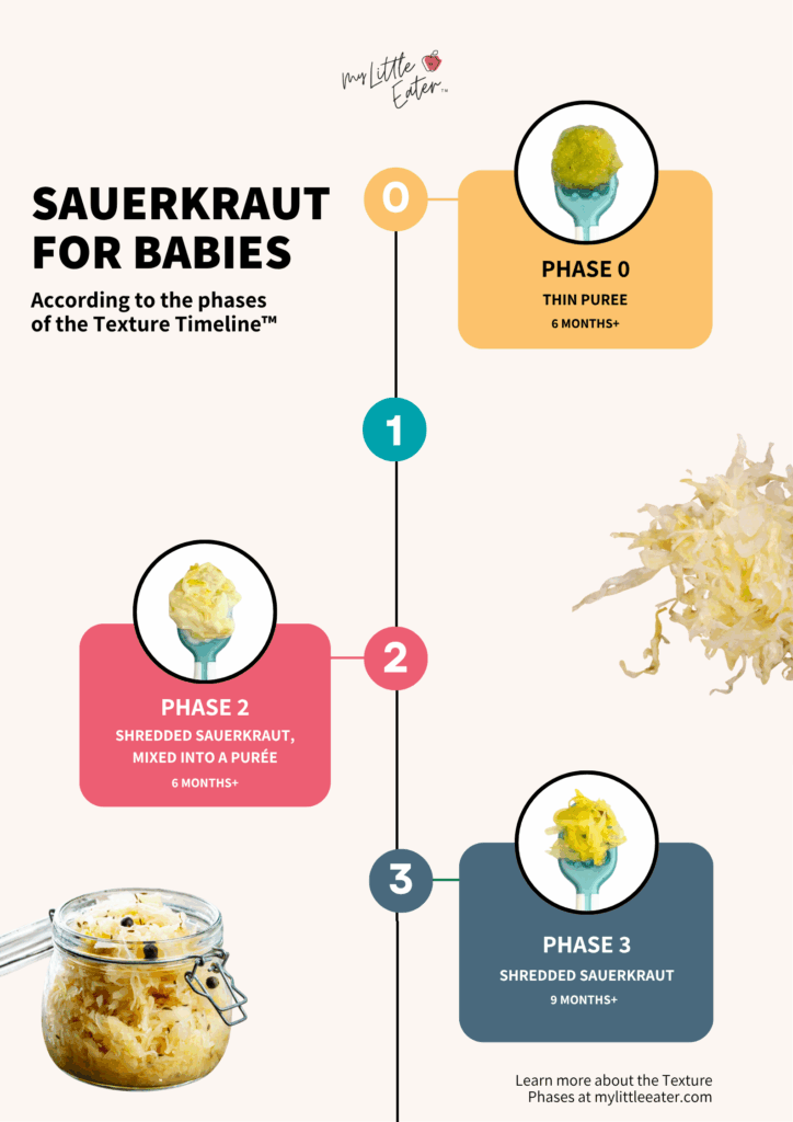 How to serve sauerkraut to babies according to the My Little Eater phases of the Texture Timeline