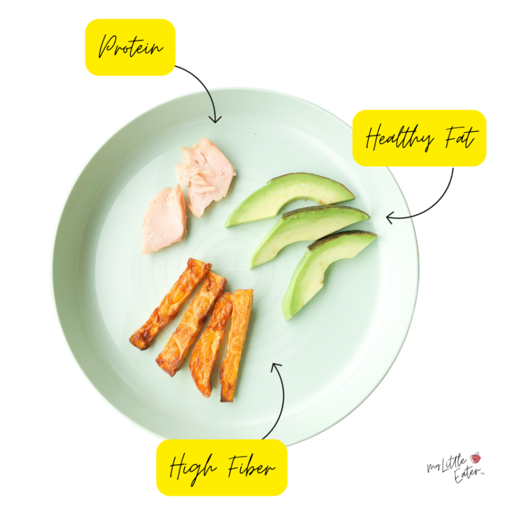 Graphic showing how to build a healthy plate for toddlers with fat (avocado wedges), fiber (sweet potato sticks), and protein (salmon)